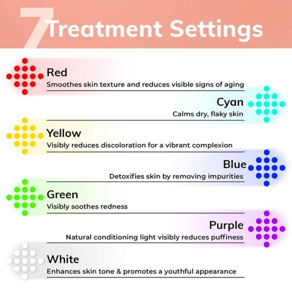 7 Color LED Face Mask