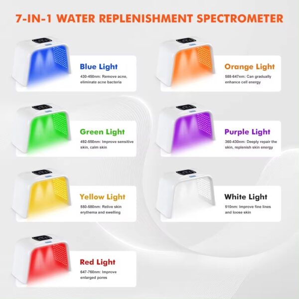 LED Light Beauty Mask