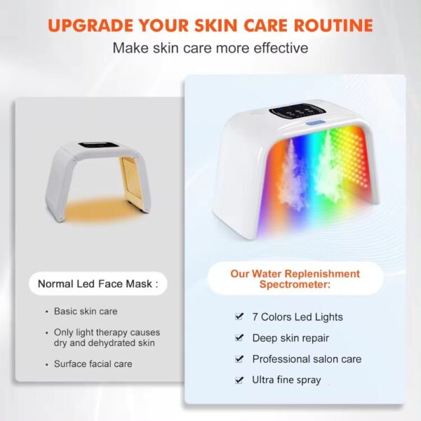 LED Light Beauty Mask