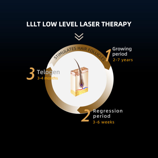 Red Light LED Therapy Comb