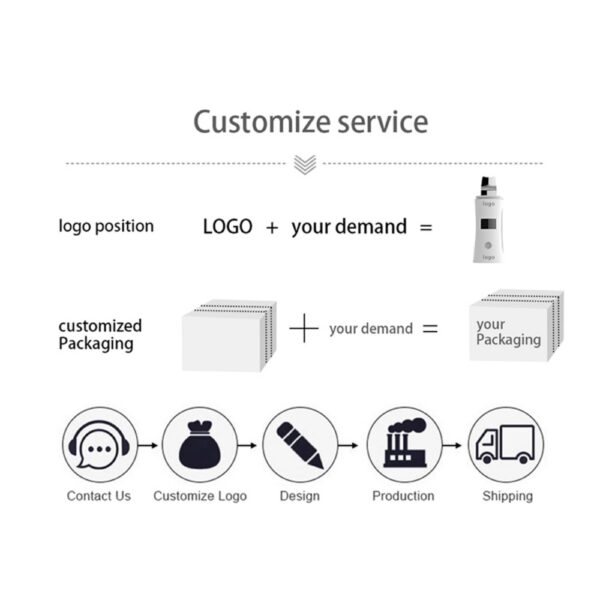 Ultrasonic Skin Scrubbers